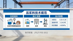 张港镇本地工厂讲解：说一遍公路压浆料和铁路压浆料的区别